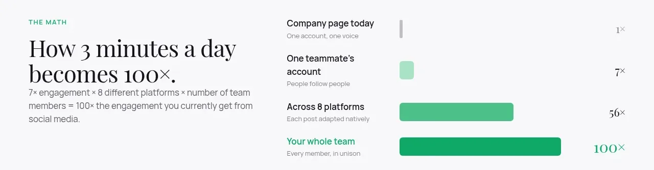 Agent Craft chart component