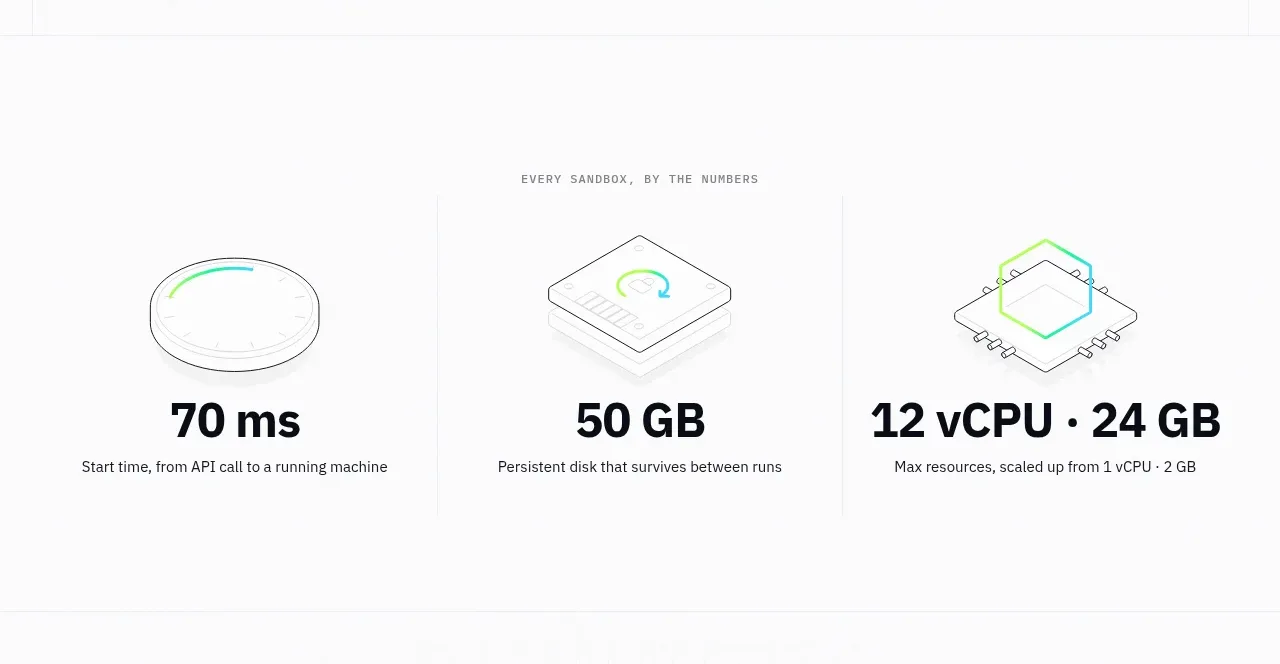 AI Sandboxes by Buddy stats component