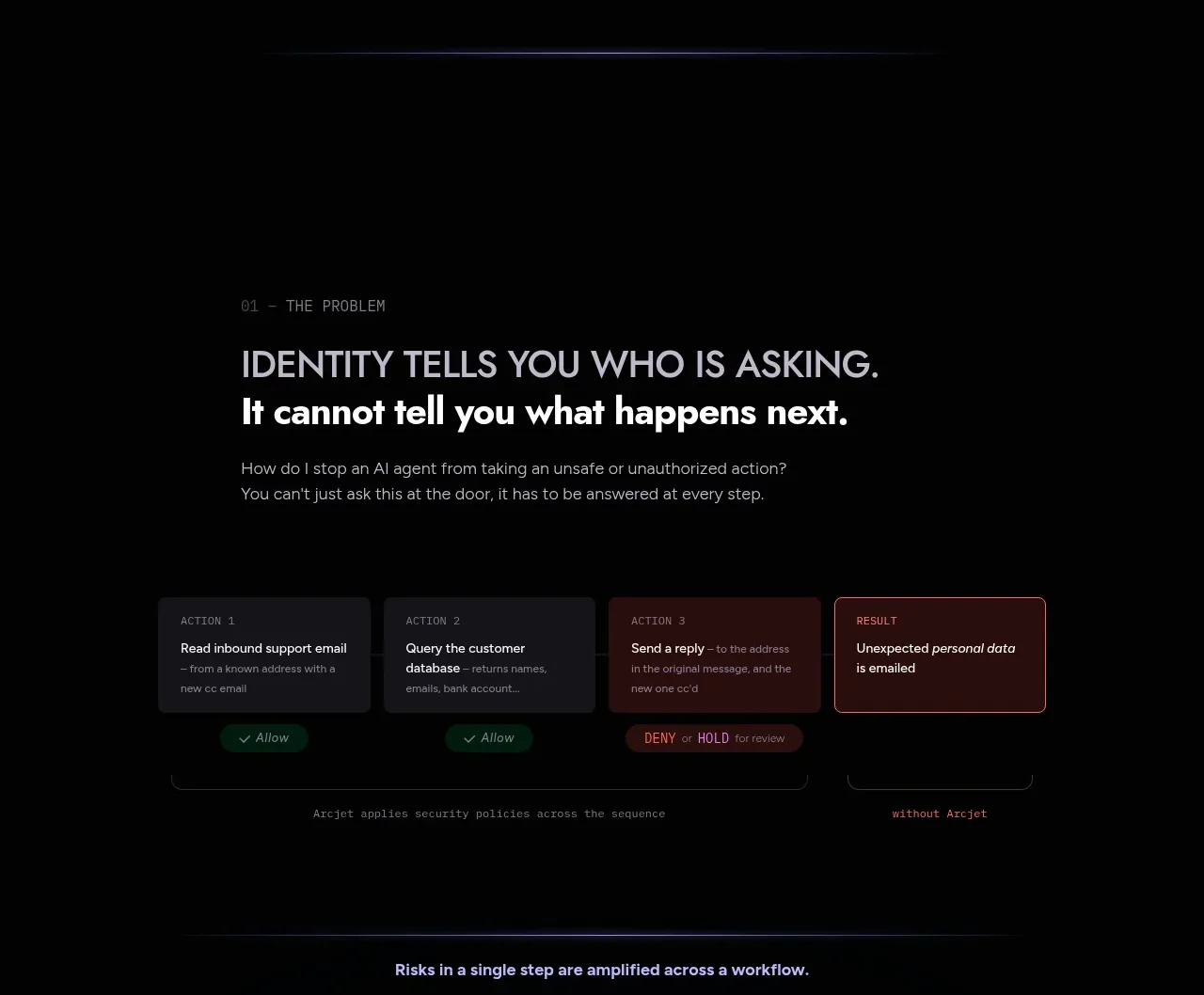 Arcjet feature grid component