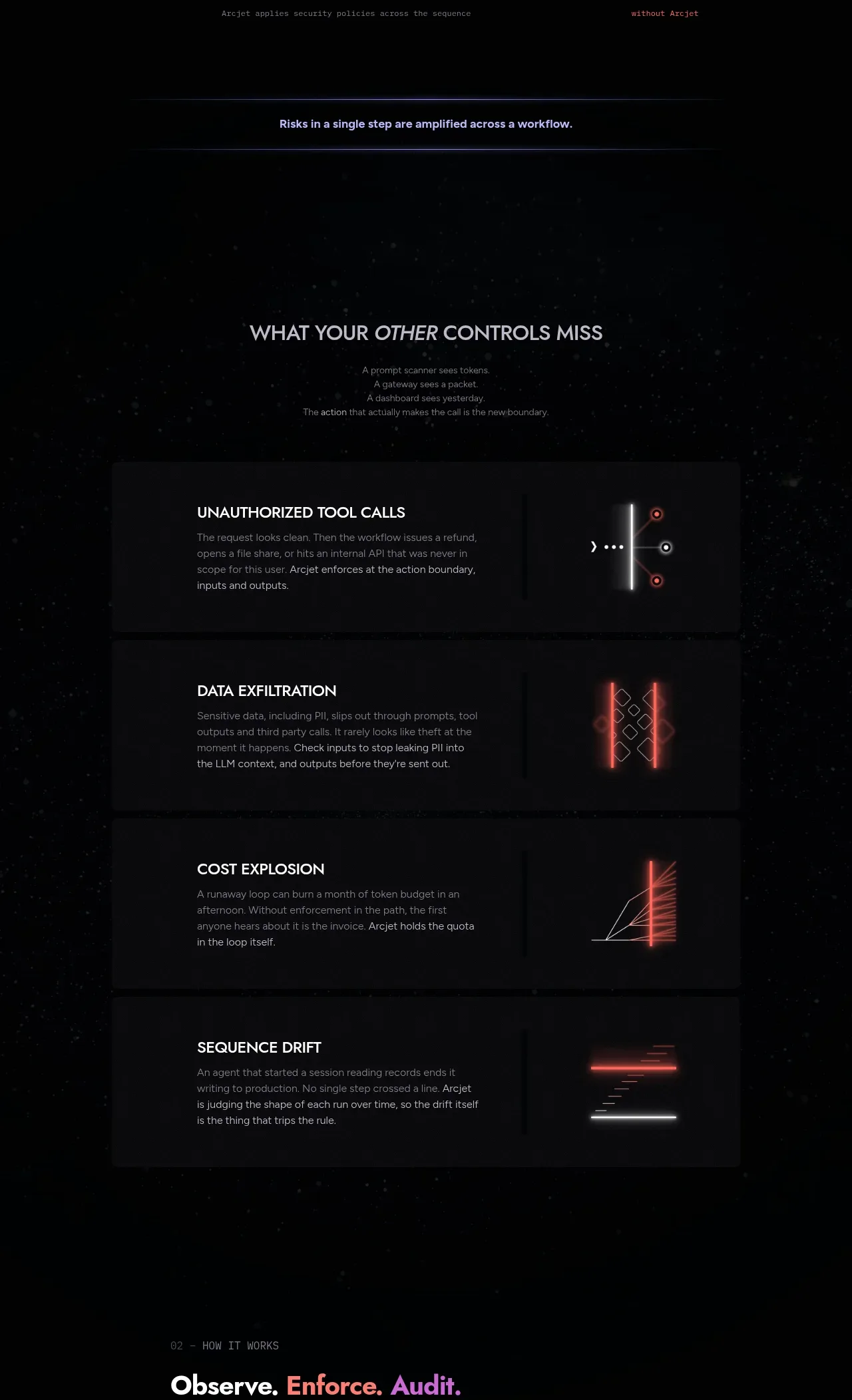 Arcjet feature grid component