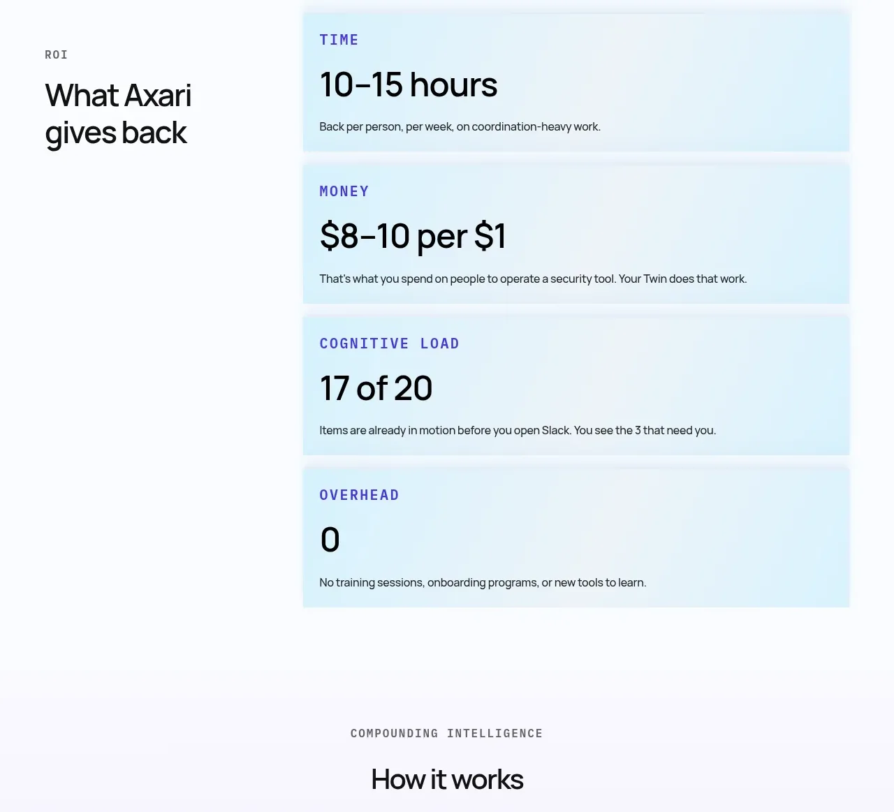 Axari stats component