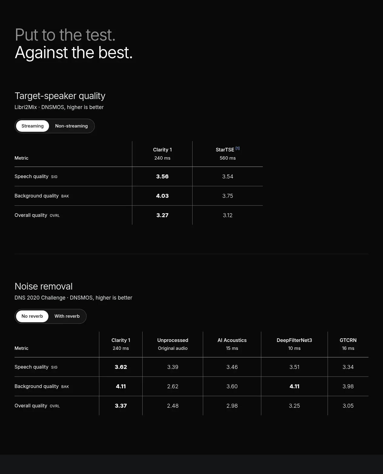 Clarity table component