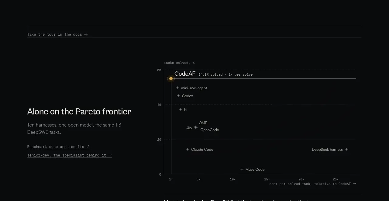 CodeAF chart component