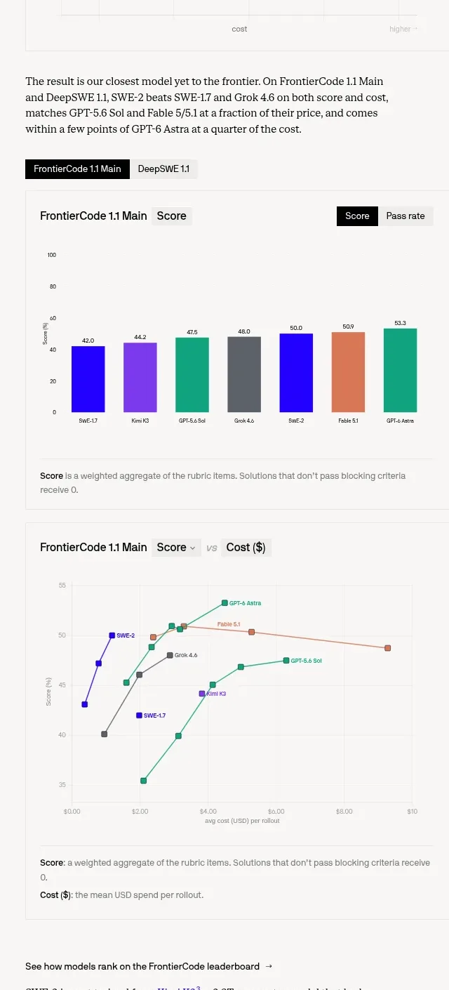 Cognition's SWE-2 chart component