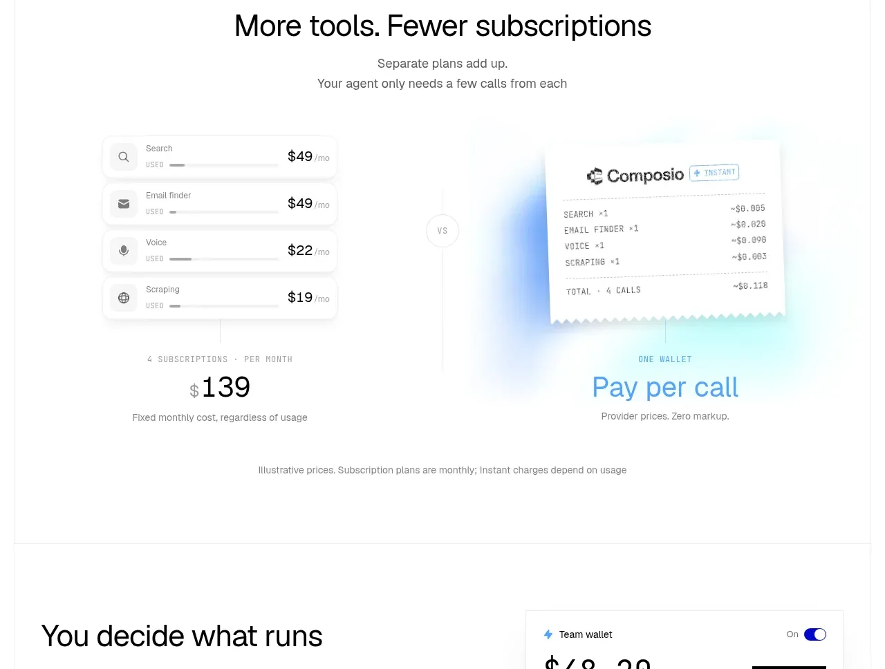 Composio Instant stats component