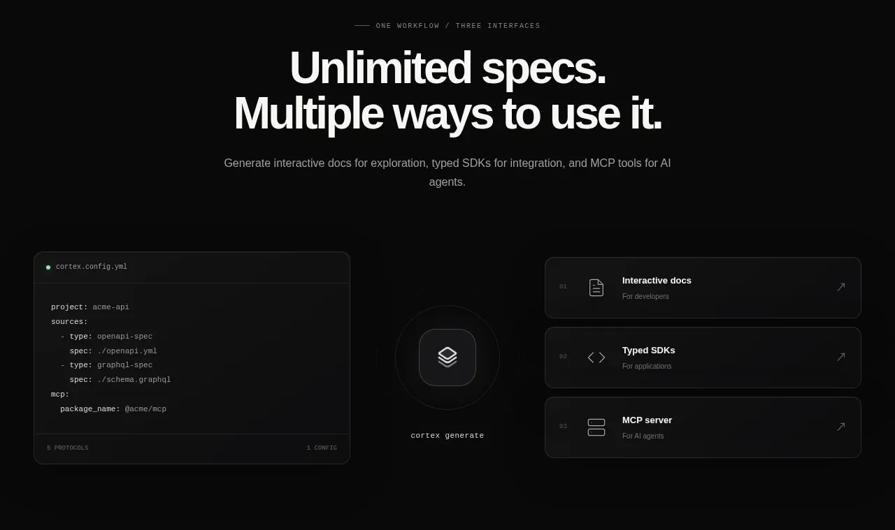 Cortex feature grid component