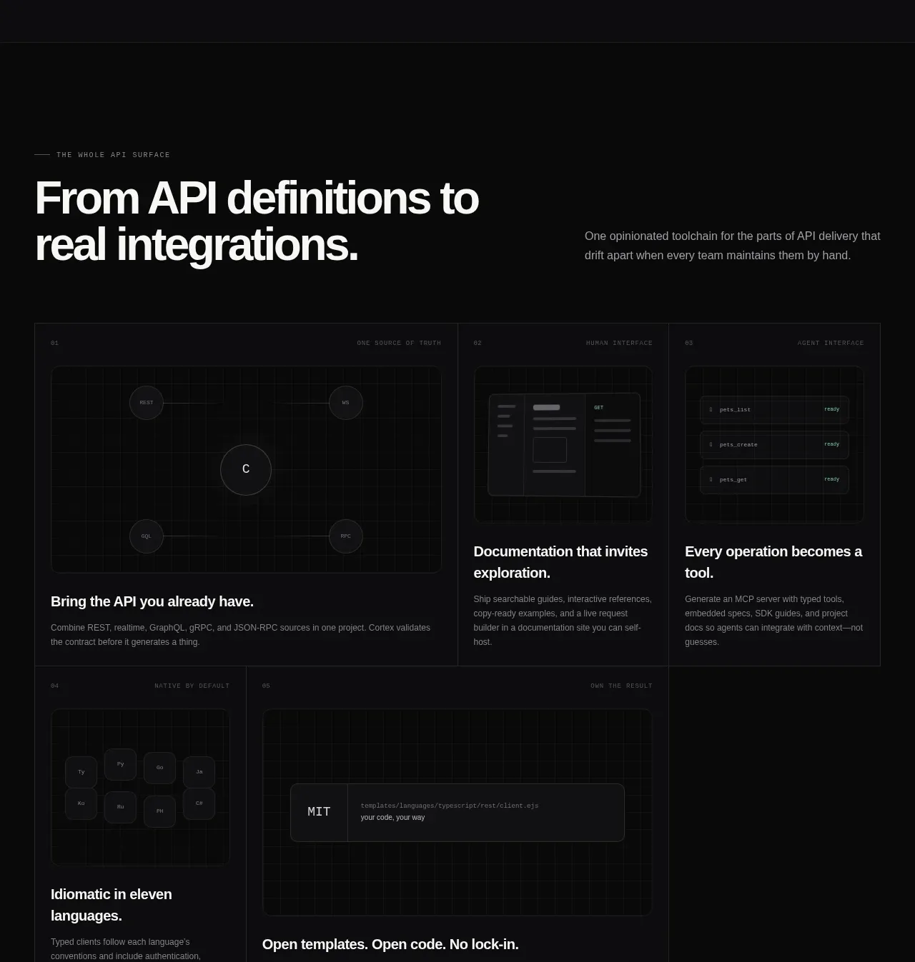Cortex feature grid component