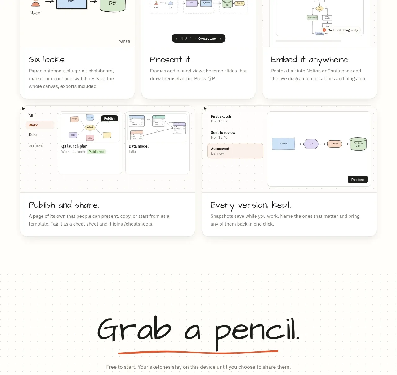 Diagramly feature grid component