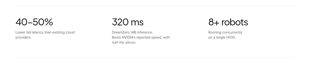 Dreamscale Labs stats component