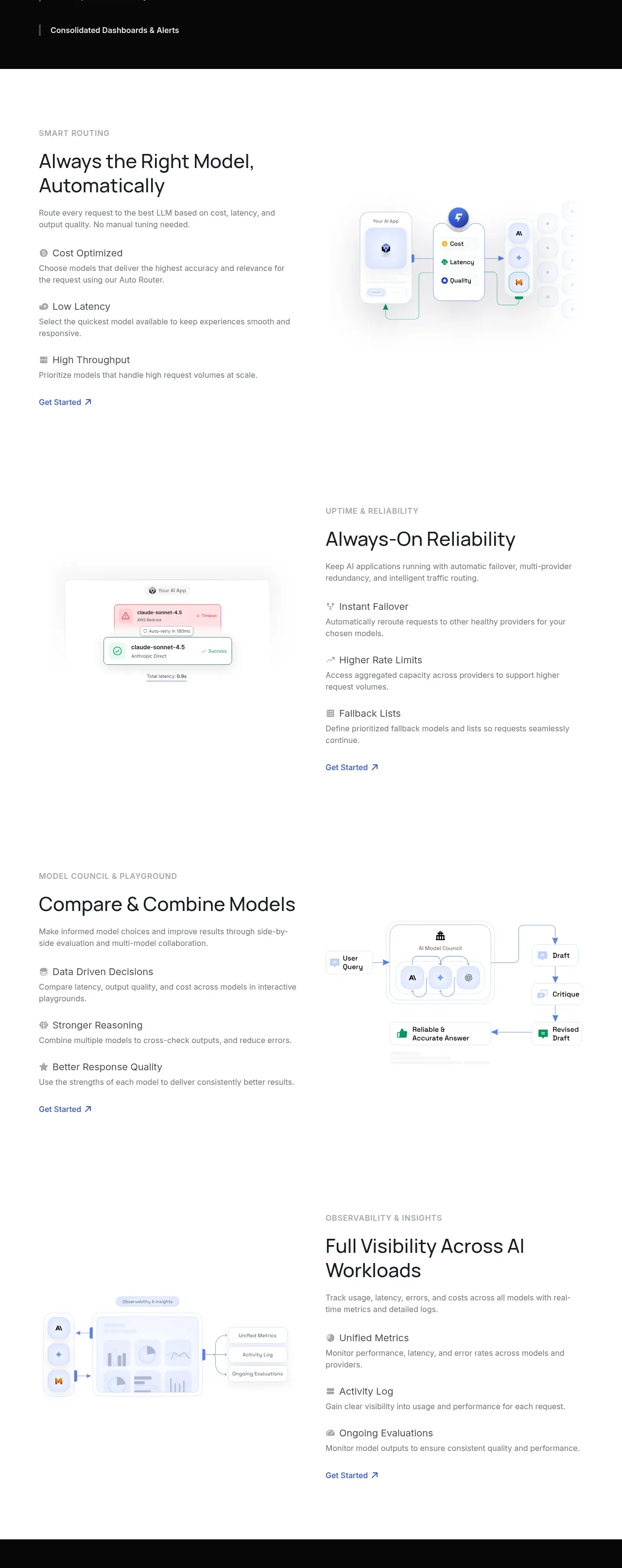 FastRouter.ai feature grid component