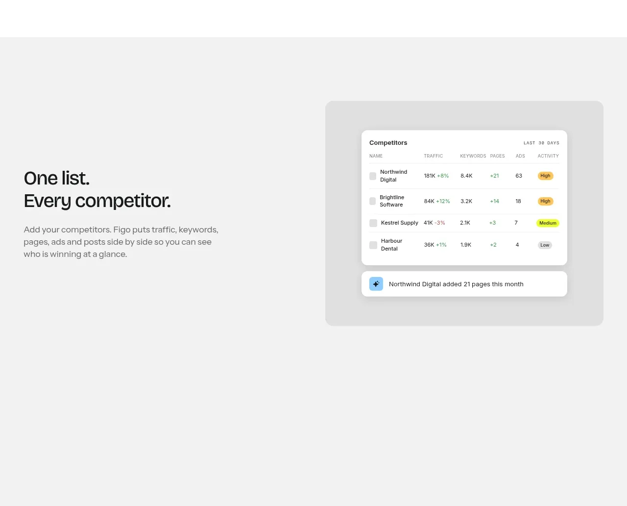 Figo feature grid component