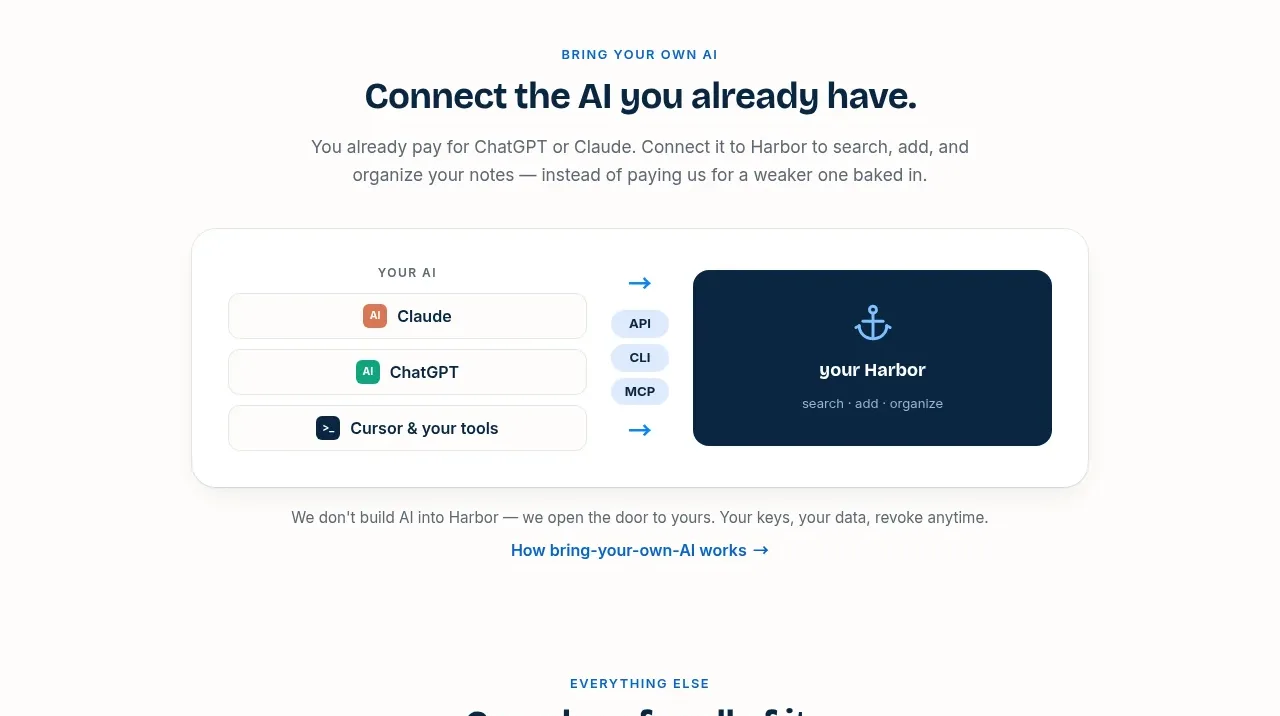 Harbor card component