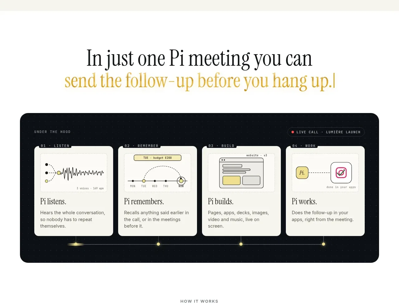 HeyPi feature grid component