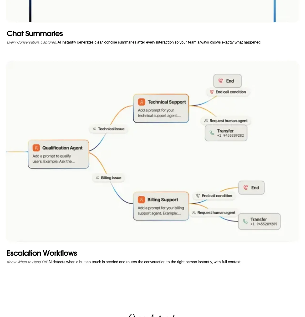 IntellAgents.io feature grid component