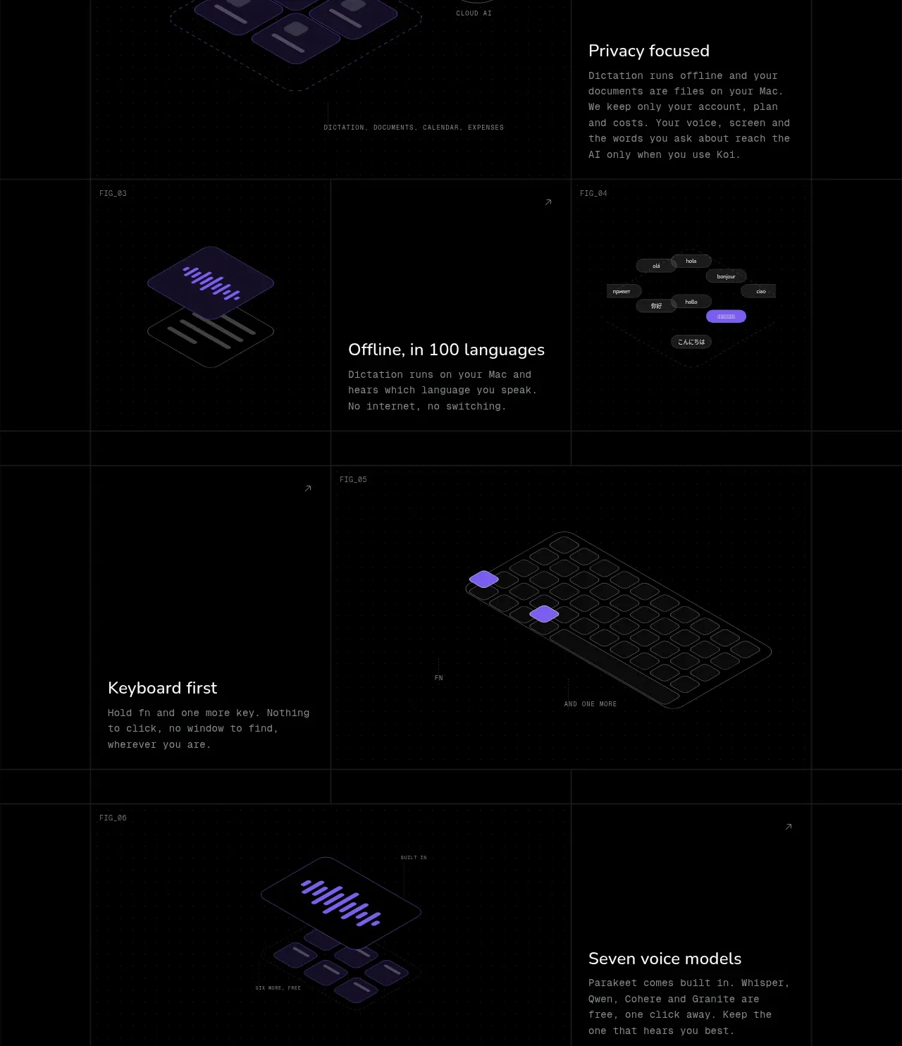 Koi feature grid component