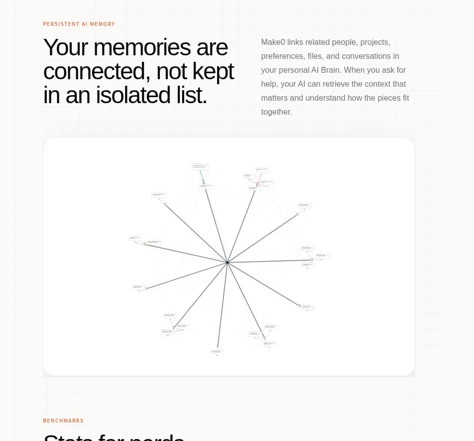 Make0 Brain feature grid component