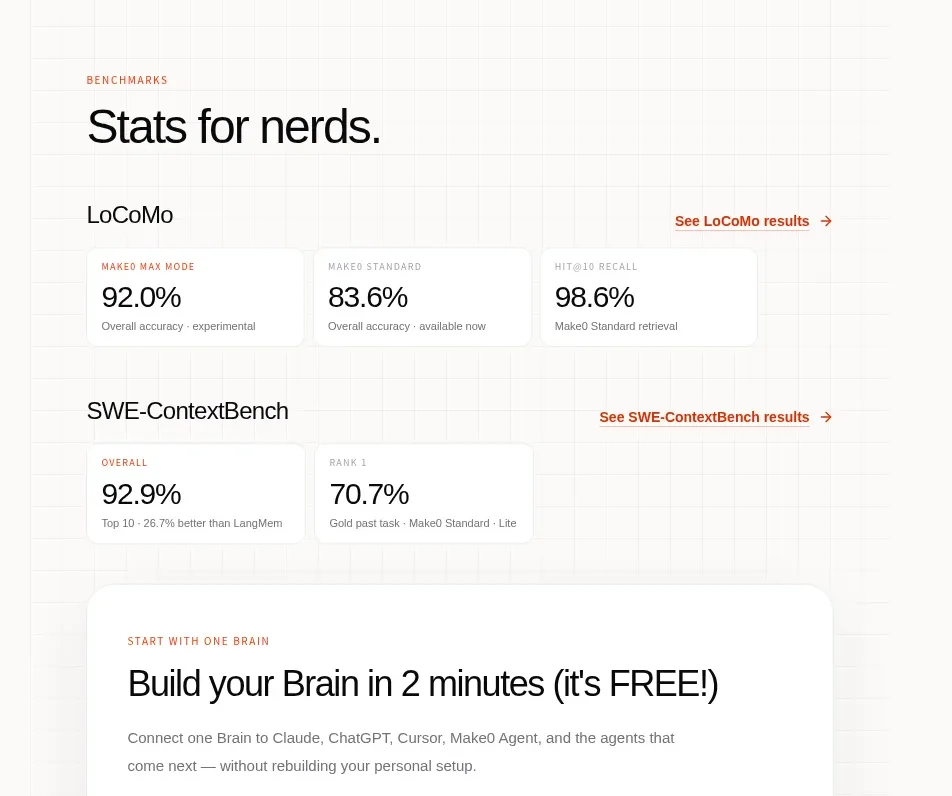 Make0 Brain stats component