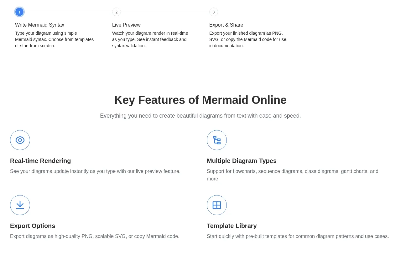 mermaidonline.live feature grid component