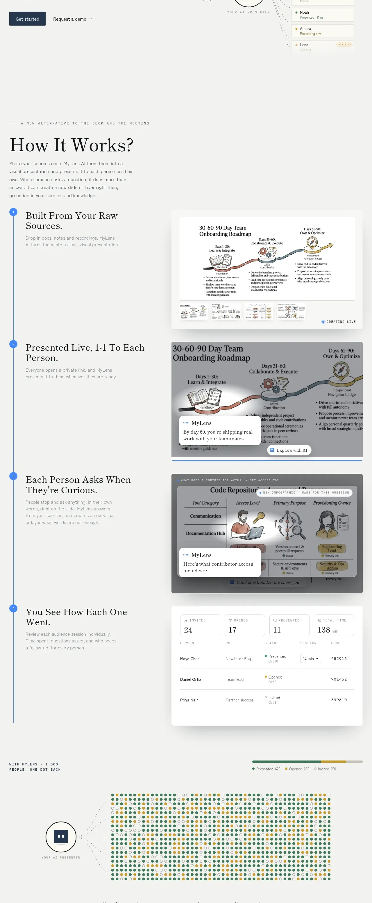 MyLens feature grid component