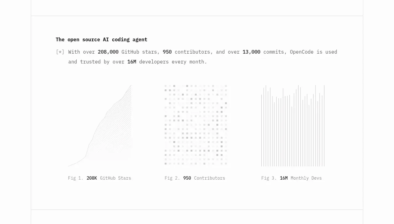 OpenCode 2.0 stats component