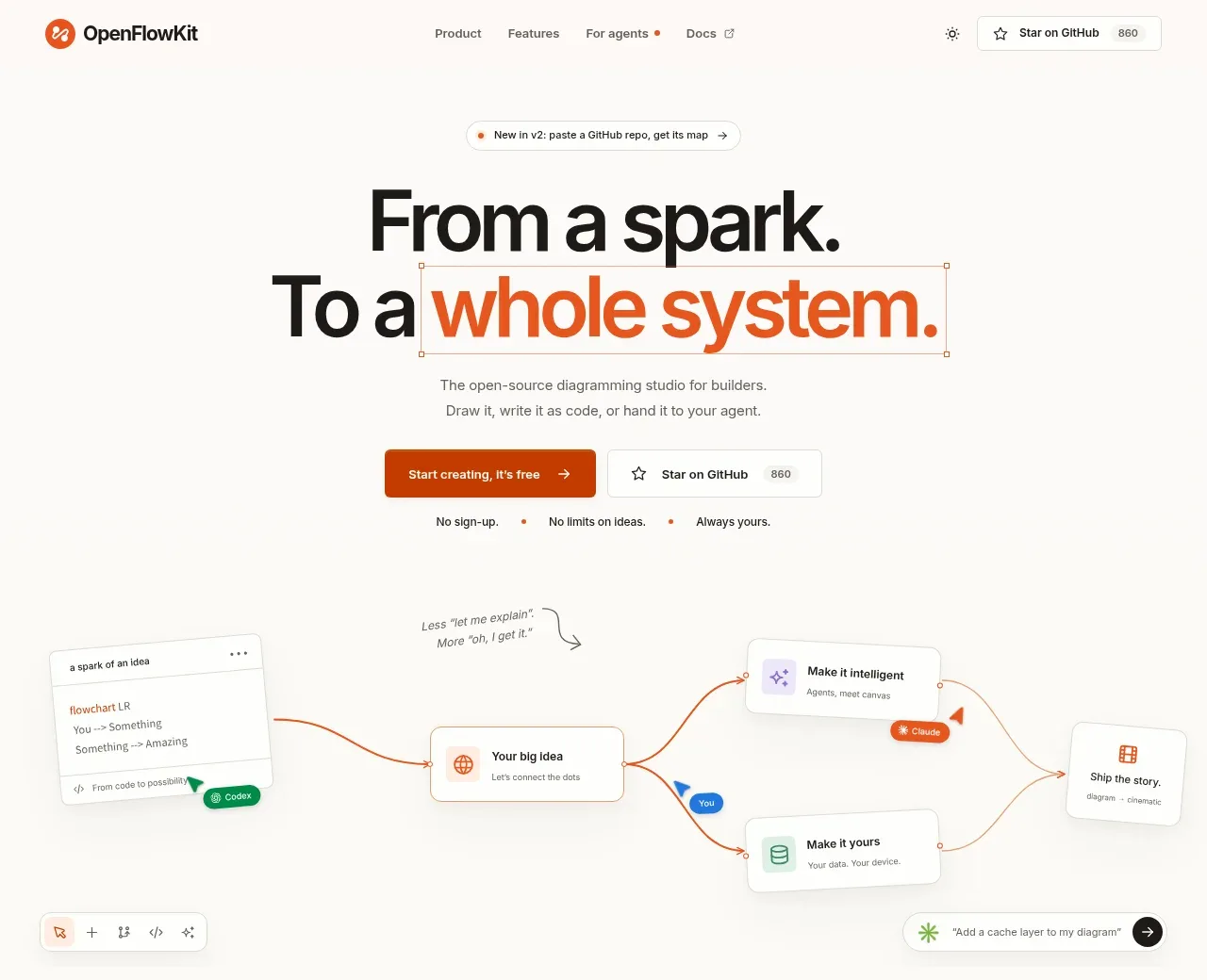OpenFlowKit 2 hero component
