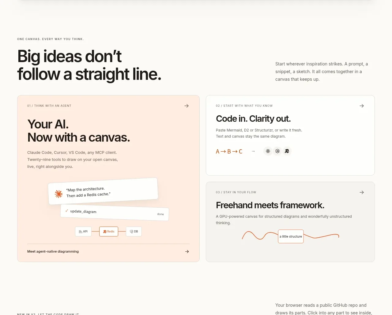 OpenFlowKit 2 feature grid component
