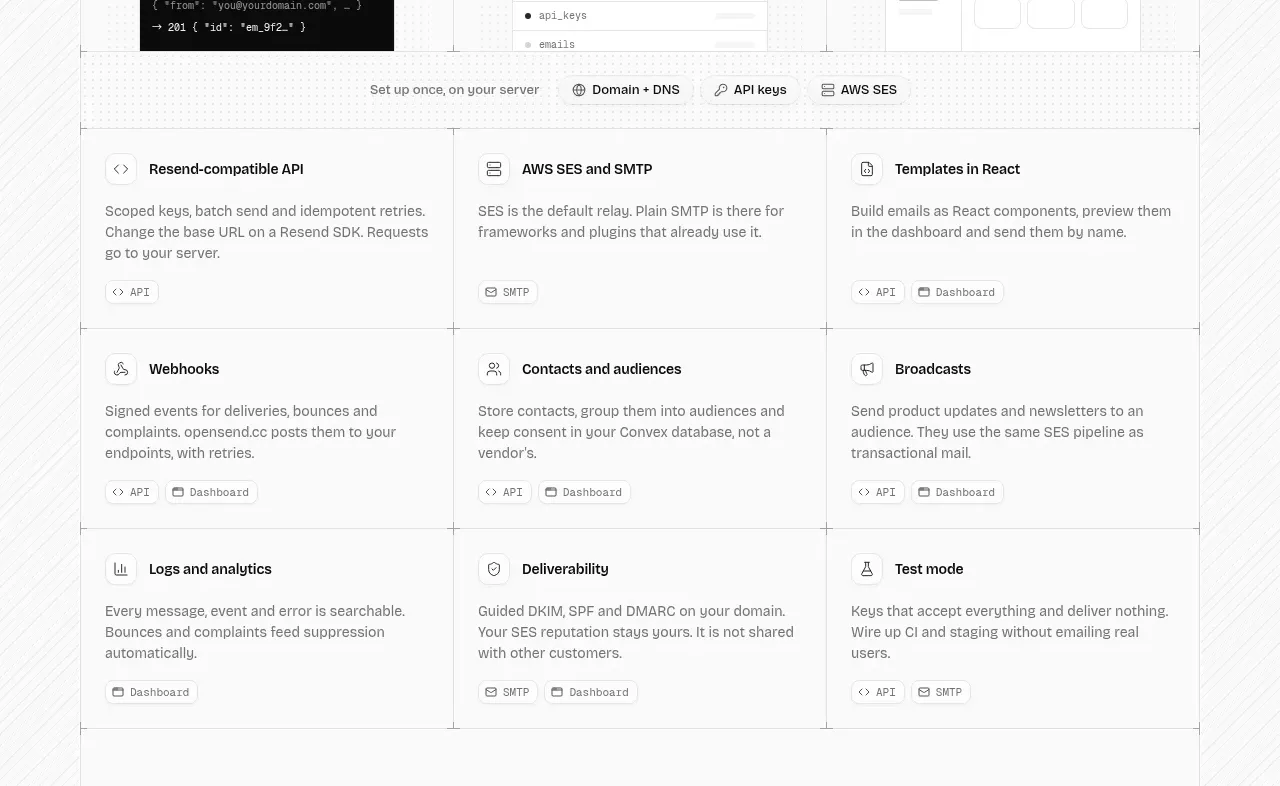 opensend.cc feature grid component