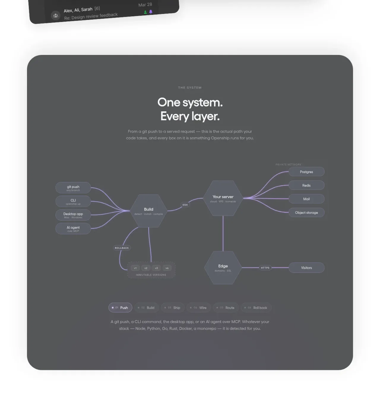 OpenShip Cloud card component