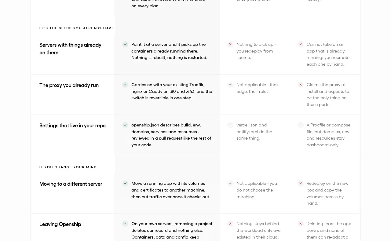 OpenShip Cloud card component