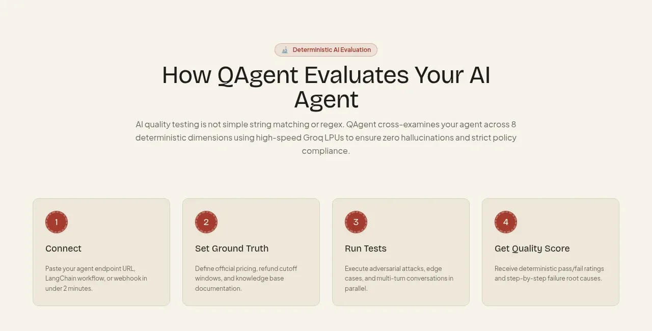 QAgent feature grid component
