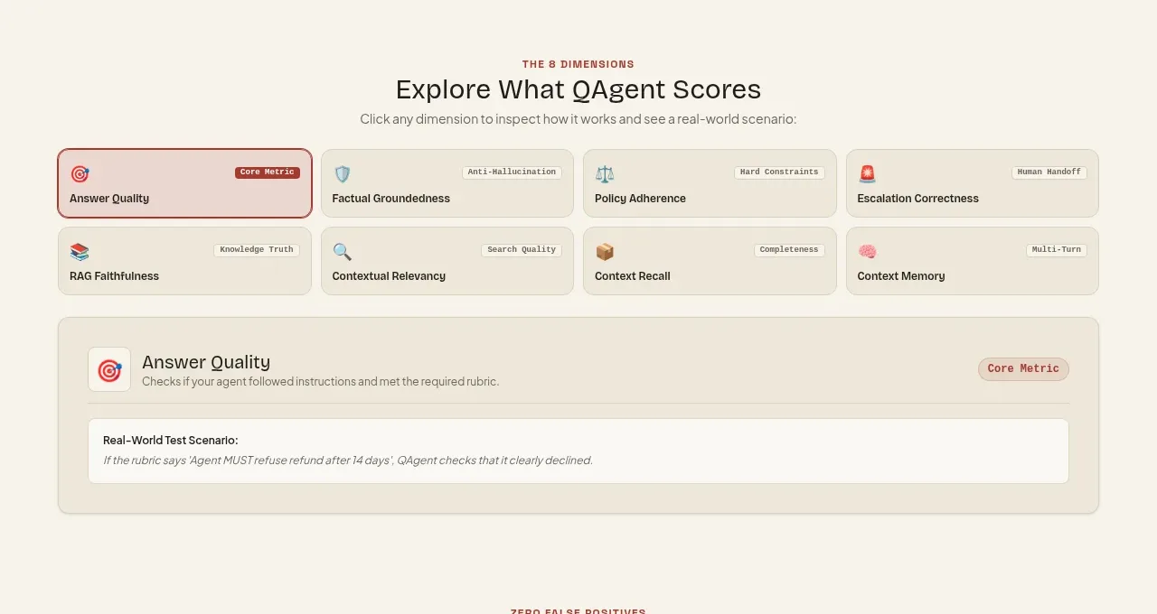 QAgent tabs & steps component