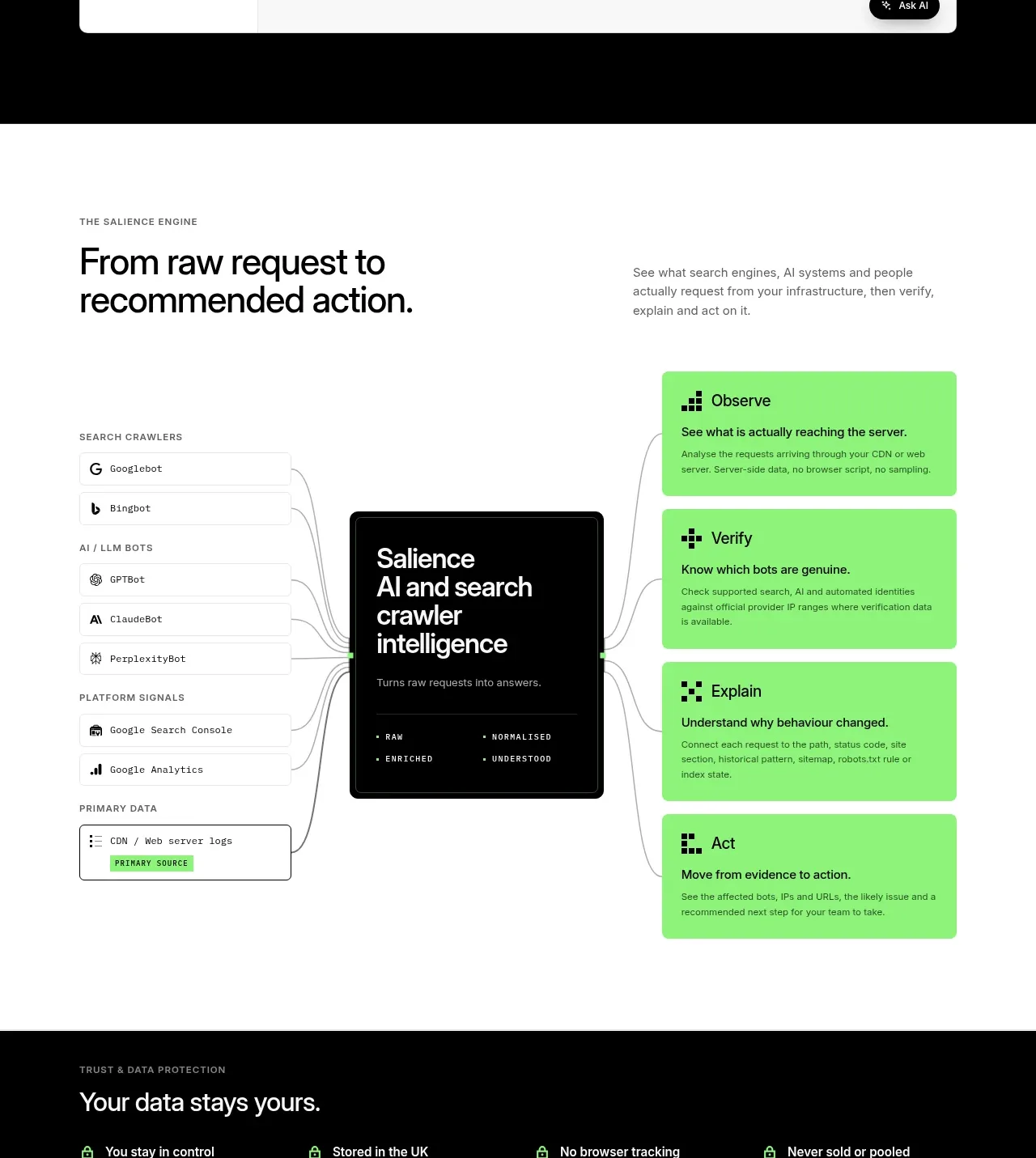Salience feature grid component