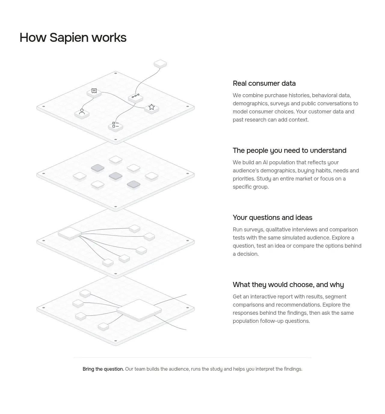Sapien feature grid component