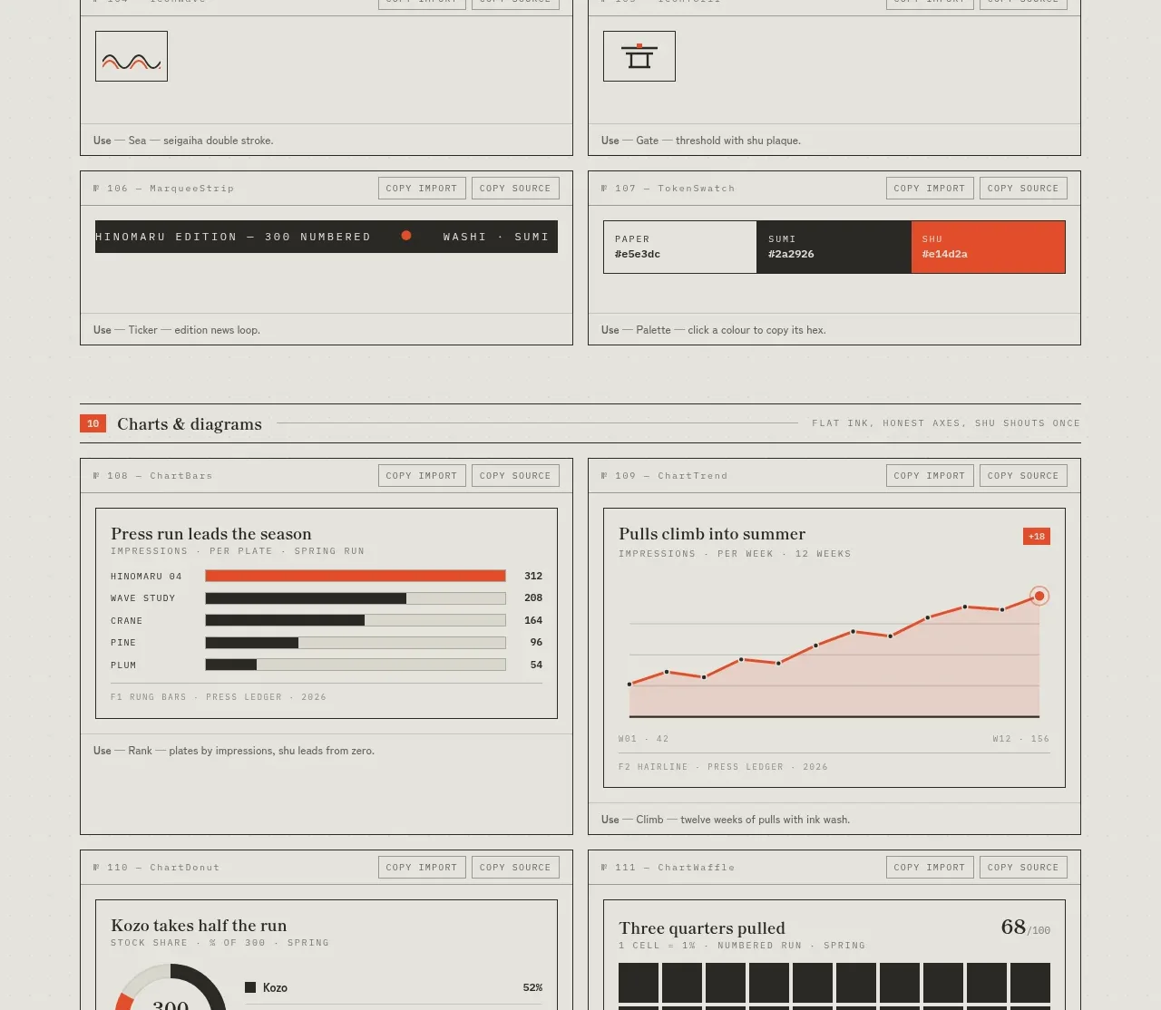 SHIUI feature grid component