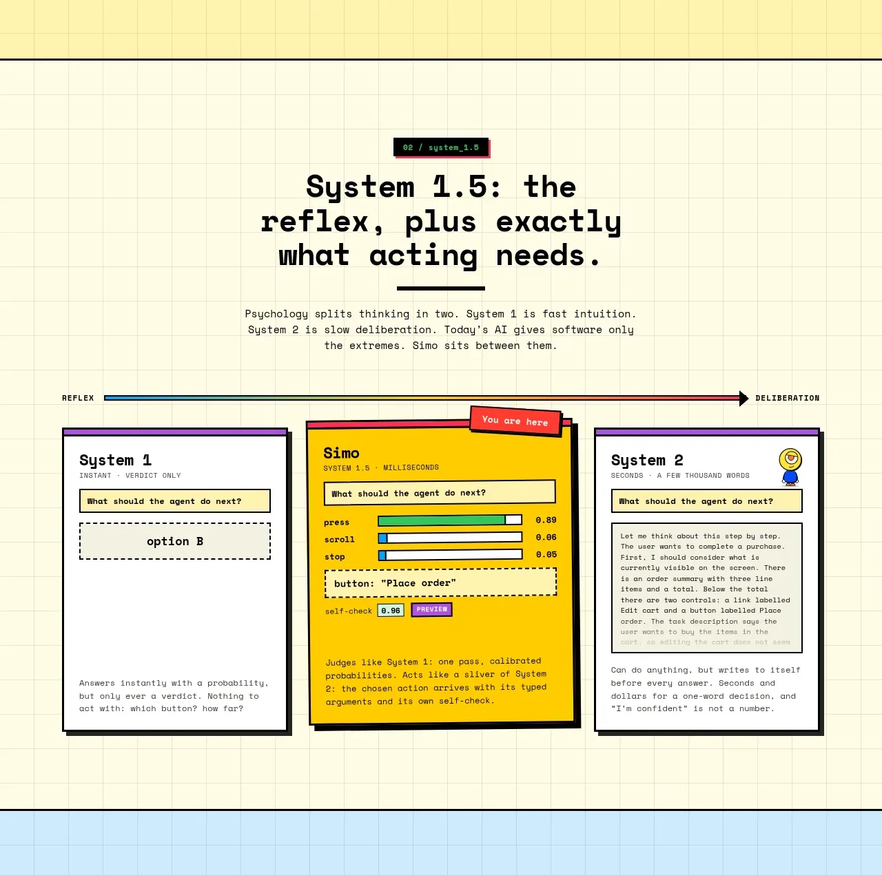Simo feature grid component