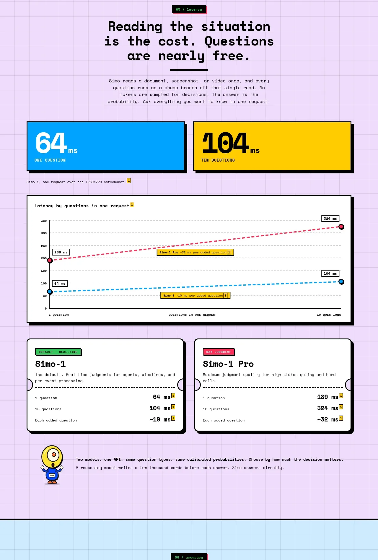 Simo stats component