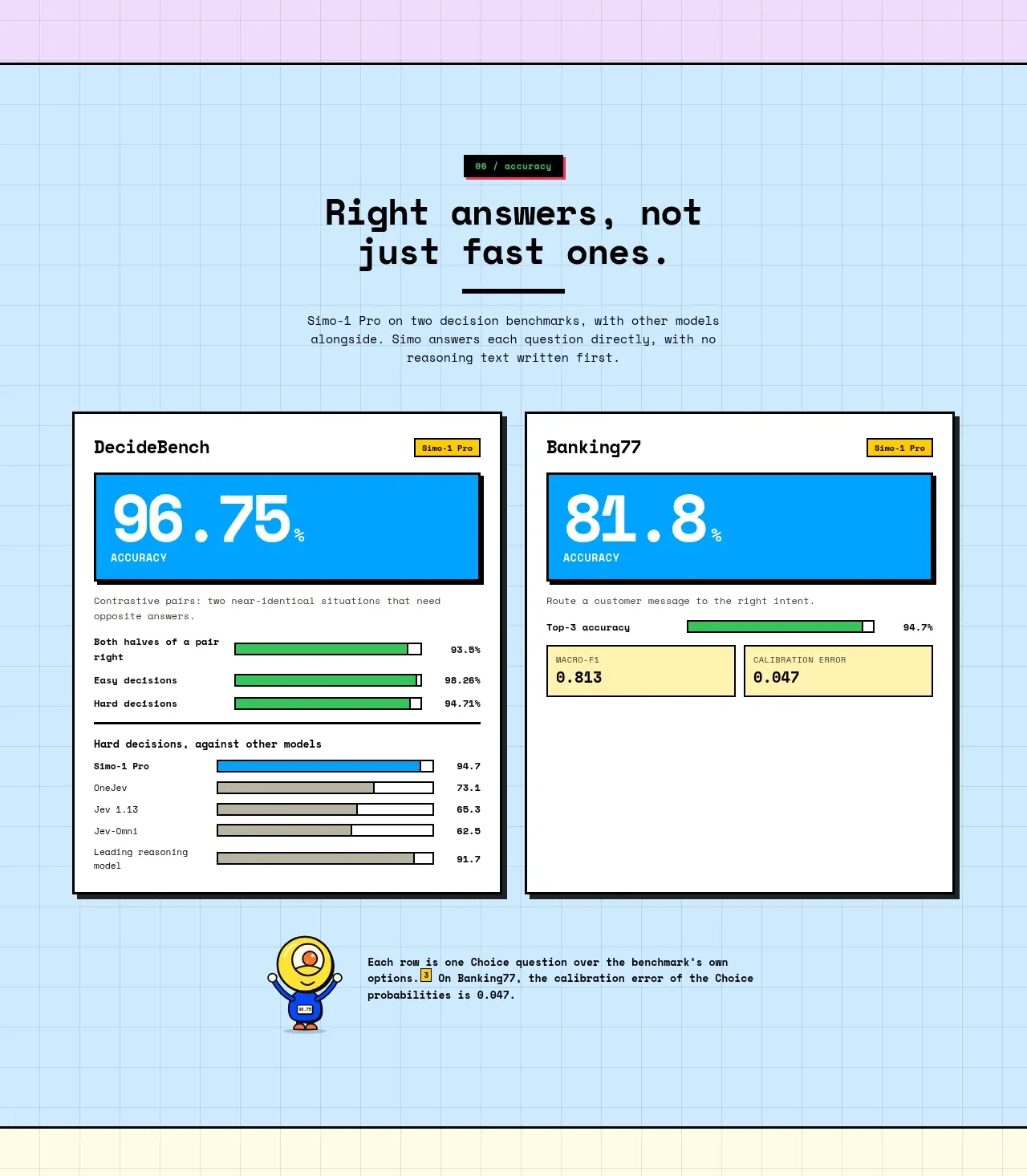 Simo stats component