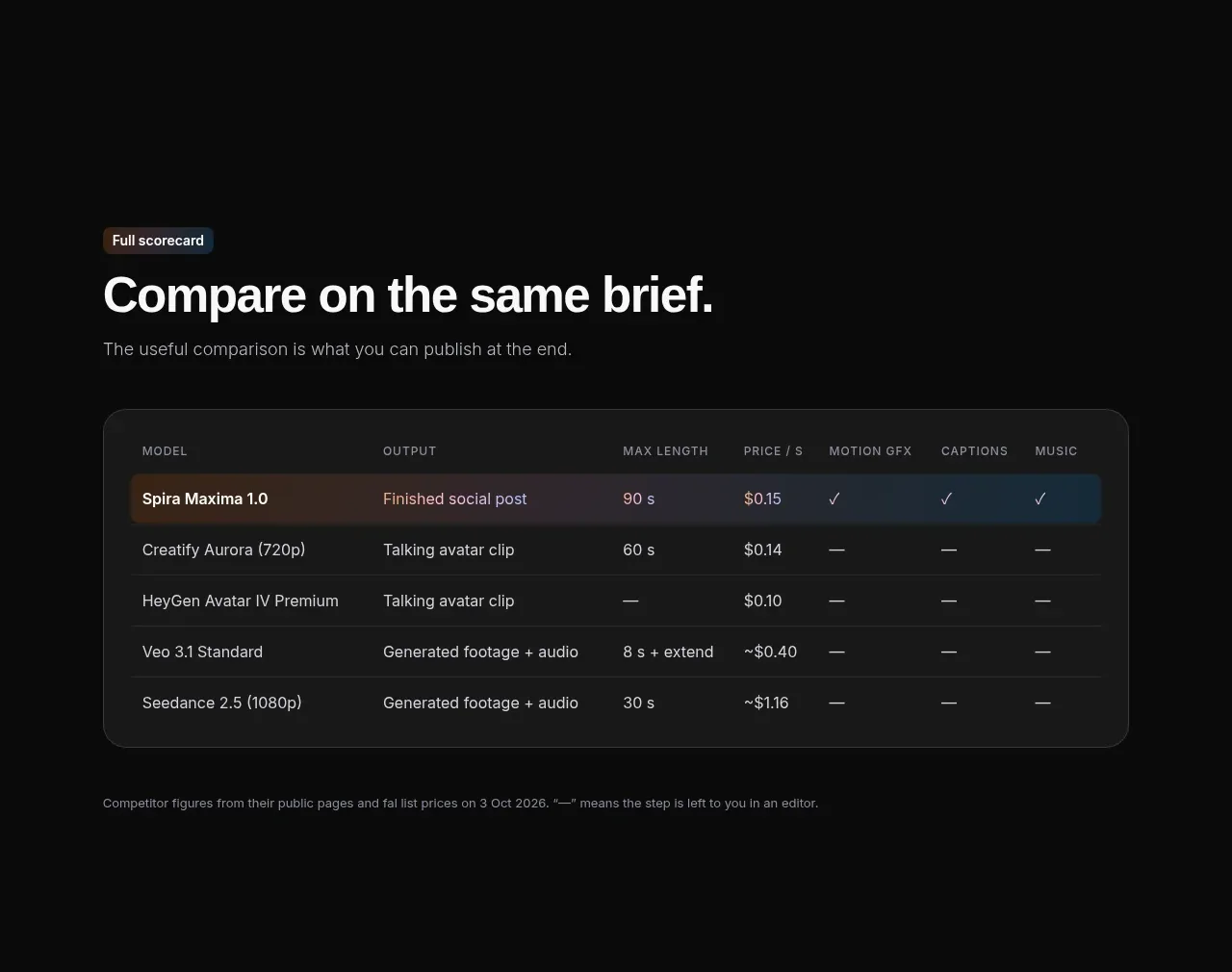 Spira Maxima table component