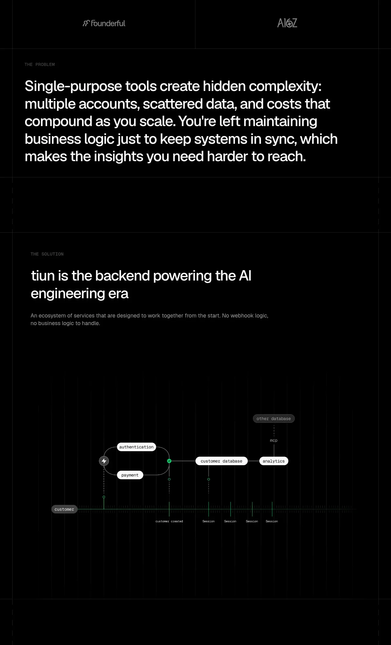 tiun. feature grid component