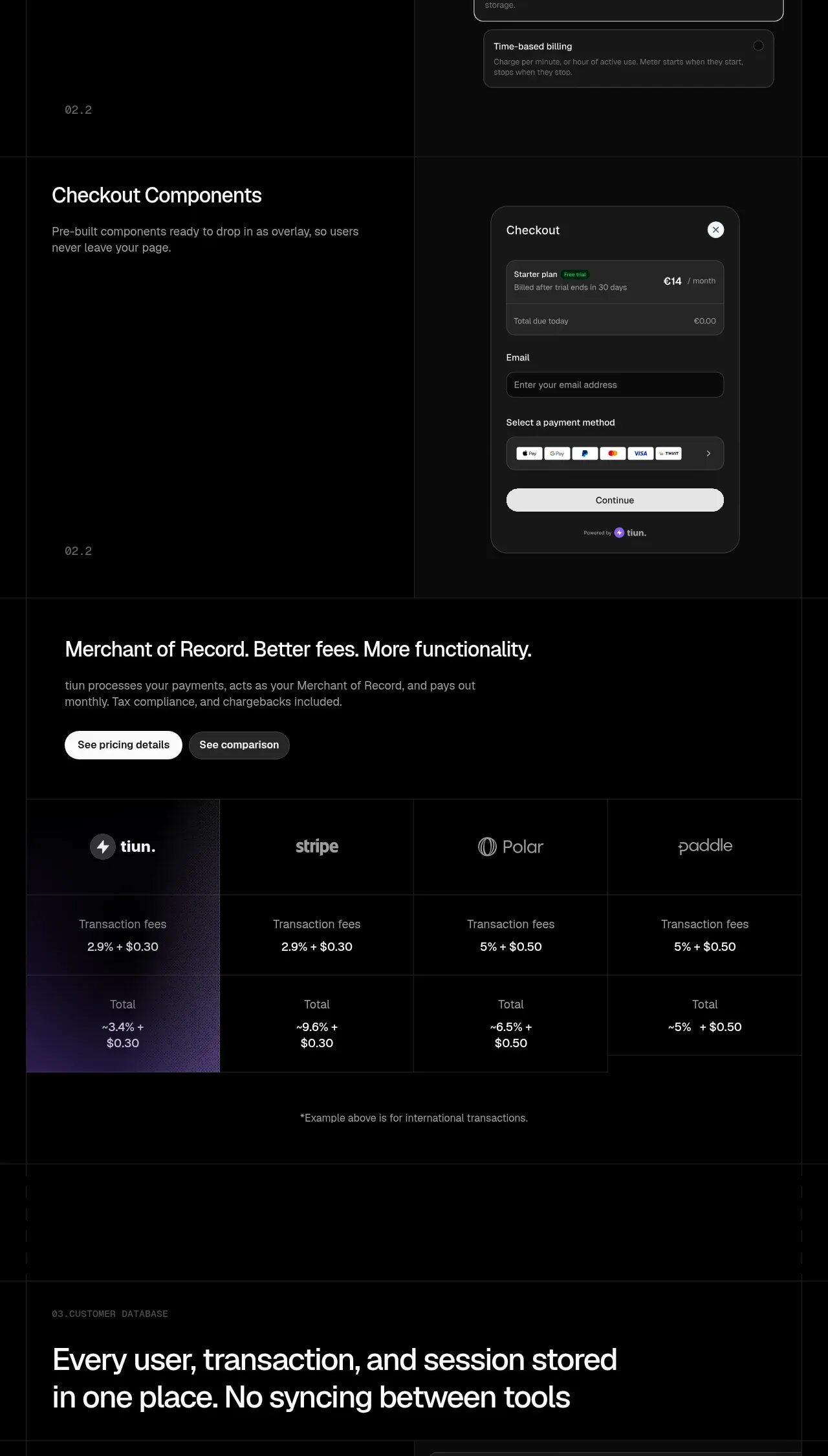 tiun. feature grid component
