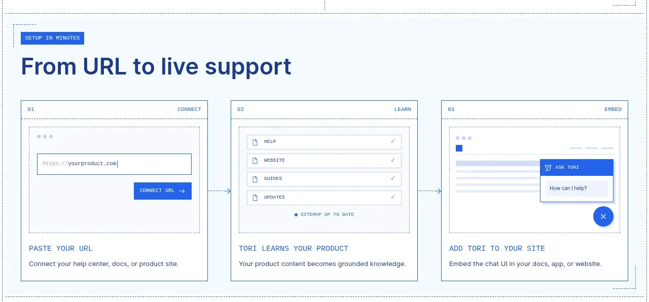 Tori feature grid component