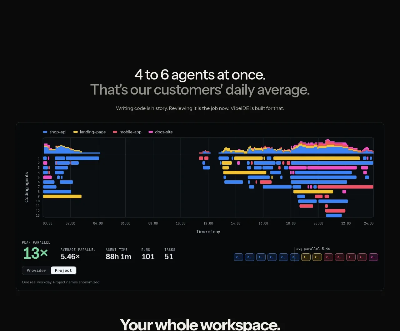 VibeiDE stats component