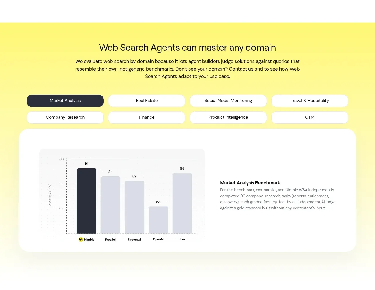 Web Search Agents by Nimble chart component