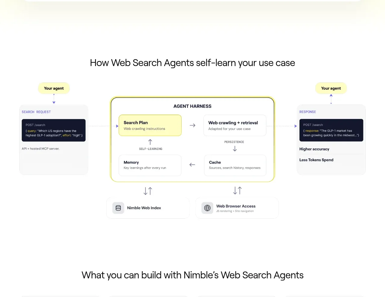 Web Search Agents by Nimble feature grid component
