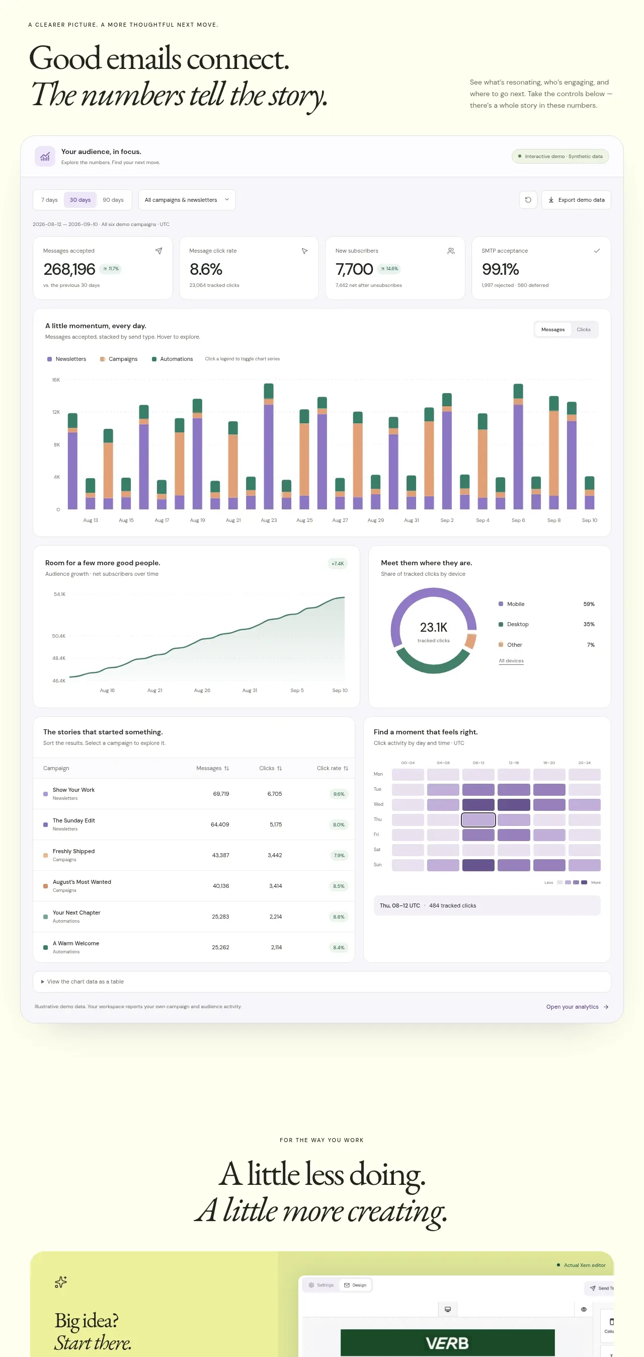 Xem chart component