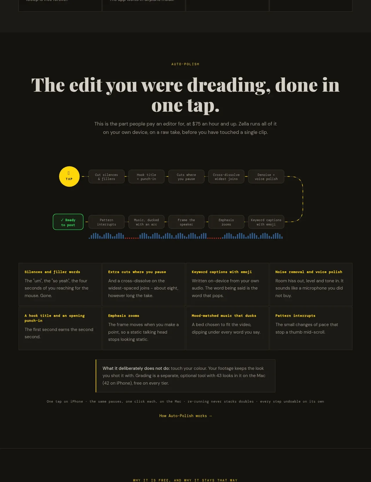 Zella feature grid component