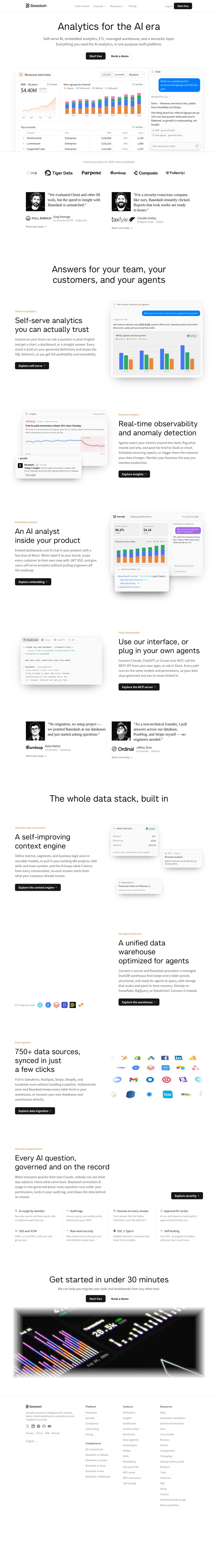 Basedash View-only members · Landing page · Minimal · Editorial screenshot