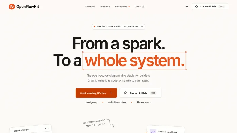 OpenFlowKit 2 · Landing page · Minimal · Editorial · Bento screenshot